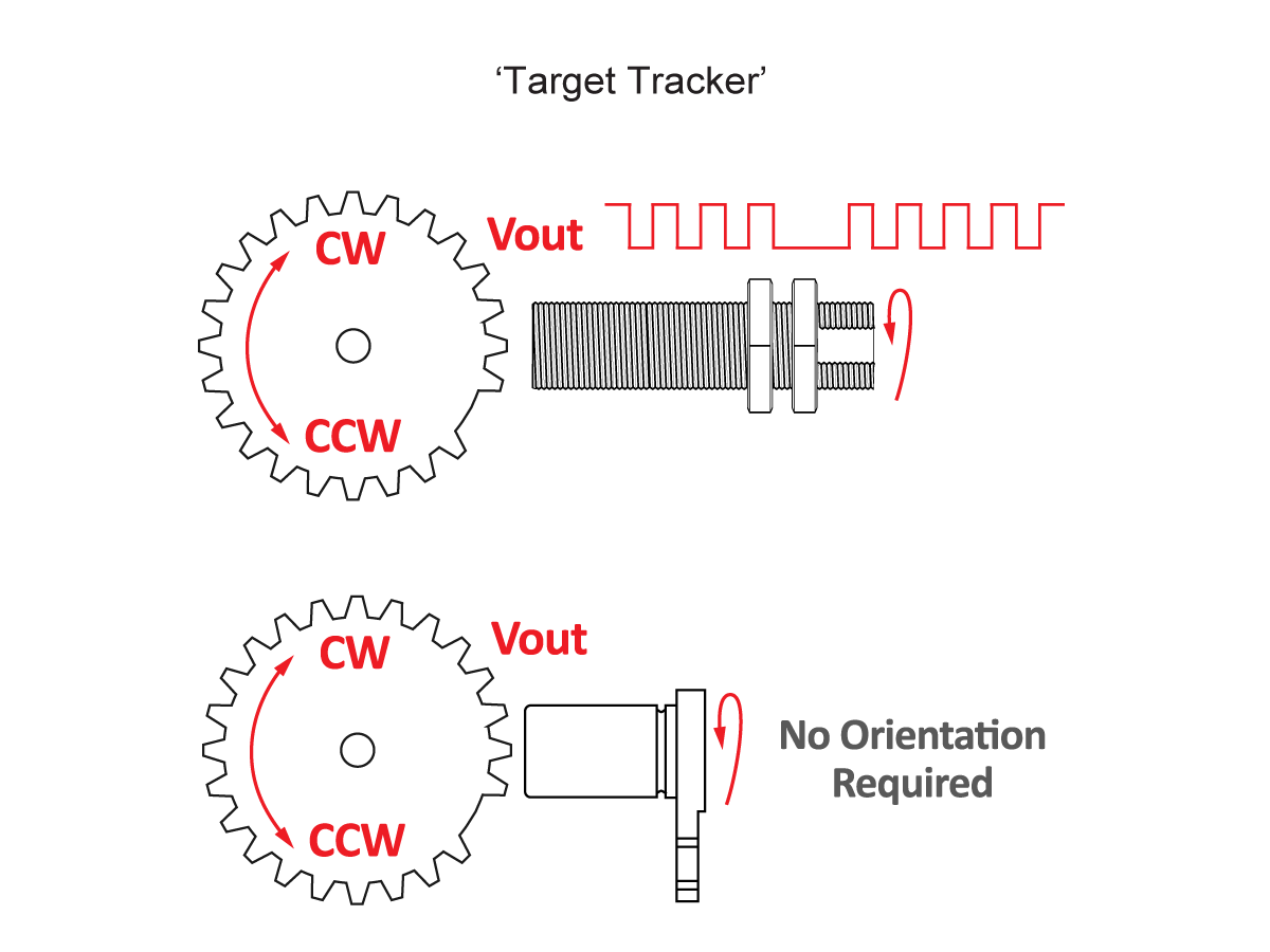 Diagram showing two Gear Tooth Speed Sensor setups: the top outputs a square wave only when rotating clockwise; the bottom, using DSO Series, outputs a square wave for both directions, labeled “No Orientation Required.”. by Standex Detect