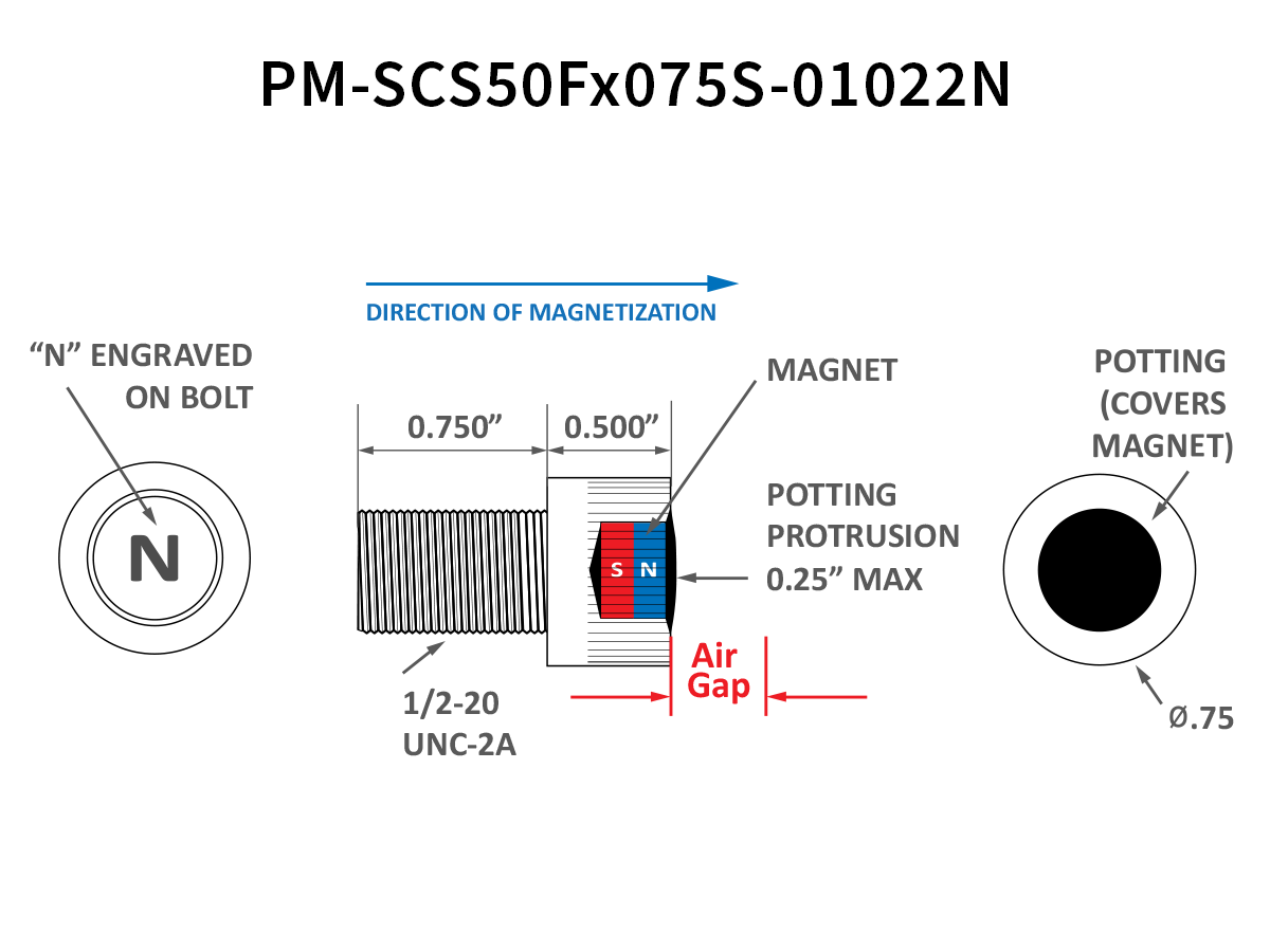 Technical diagram of a PM Series Magnet cylindrical assembly showing a bolt with N engraved, the magnet with north and south poles, a labeled air gap, outer potting, and dimensions including 0.75 diameter and 0.5 magnet length. by Standex Detect