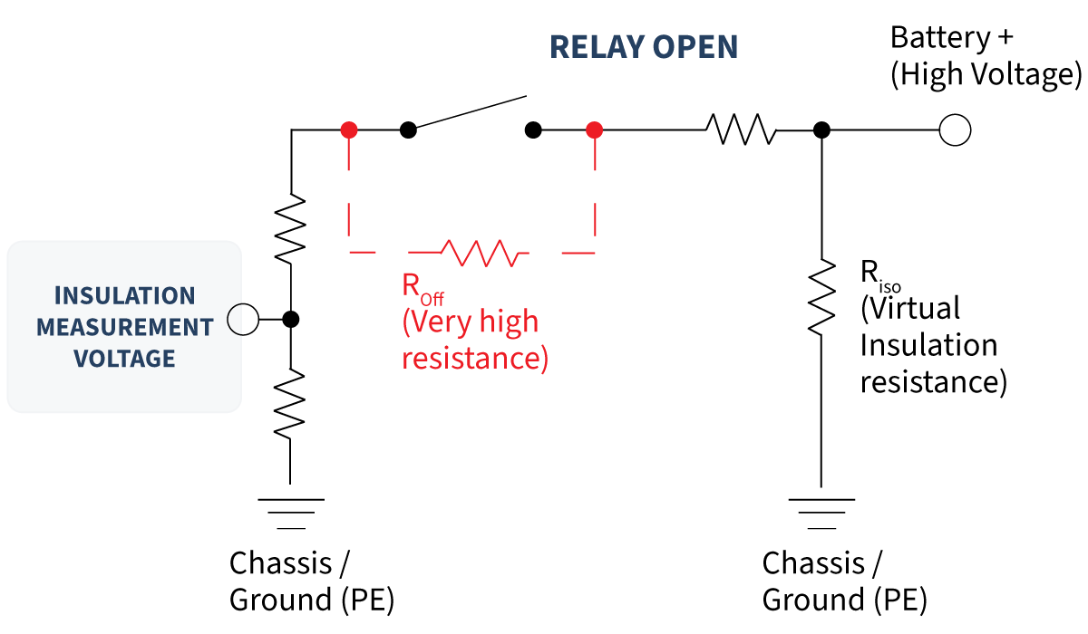 Schematic diagram of a BESS insulation monitoring resistance test setup showing measurement and leakage paths, with relay open between a high voltage battery and chassis. by Standex Detect