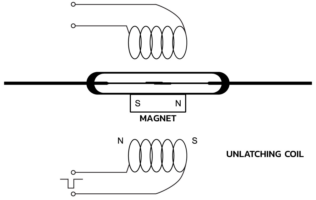 A magnetic pulse of opposite polarity in Figure 11 opens the contacts ideal for illustrating power efficiency and zero-power draw. by Standex Detect