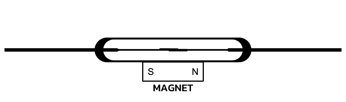 An energized Form B where the coil power is sufficient to overcome the field strength of the permanent magnet opening the contacts as part of No Power Switching Solutions. by Standex Detect